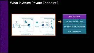 What is Azure Private Endpoint