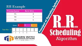 SYBSC-CS OS Practical 6 || Round Robin scheduling algorithm || Python Programming