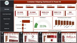 Container Shipping Dashboard in Power BI