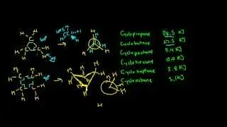 Ring Strain