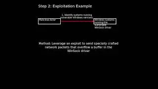 Windows systems: Windows Ancillary Function Driver for WinSock Elevation of Pr...(CVE-2025-21418)