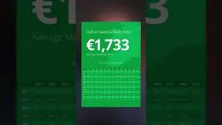 Rental Prices In Ireland Increased By 13.7% In 2022