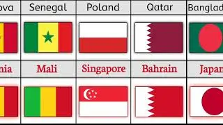 Similar flags from different countries Wingdata