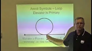 Aresti Symbols