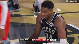 Andre Jackson Jr. 2 pts 3 reb 1 ast vs Oklahoma City Thunder | 2024-12-17