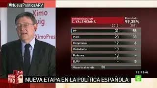Ximo Puig en Al Rojo Vivo: 