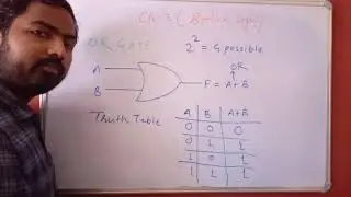 Class XI Subject-Computer Science Chapter-3 Boolean logic