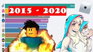 ROBLOX Most Subscribed YouTubers Evolution (2015 - 2020)