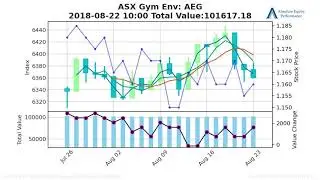 ASX:AEG:2015-12-16 - 2020-07-08