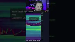 BTCUSDT Liquidation Heatmap! | #traderhive on #Twitch