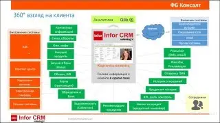 Работа с клиентами в Infor CRM (SalesLogix)