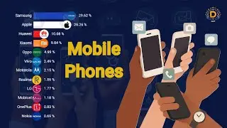 Mobile Vendor Market Share 2010&ndash;2024 📱