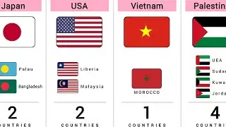 Some Countries How Many Identical Flags They Have