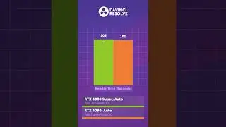 RTX 4080 SUPER vs RTX 4090 &mdash; что выбрать? #shorts