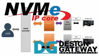 Design Gateway - NVMe IP core Reference design Introduction