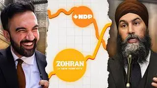What Canada's NDP Needs To learn From Zohran Mamdani