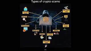 Types of crypto scams ⚠️#mindset #success #business