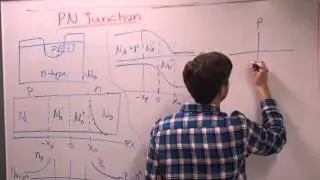 Intro to pn-junctions - Built-in Potential