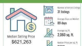 HOW TO ADD LOCAL MARKET STATISTICS TO YOUR POSTCARD | ProspectsPLUS!