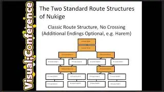 (Visual;Conference 2018) 21 - Ryechu - N-n-nukige with plot?!
