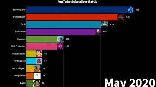 YouTube Subscriber Count Battle (2017-2023)