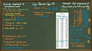 Extreme Value Analysis - Log Pearson Type III