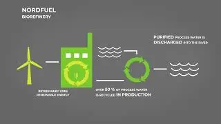 NordFuel Bioproduct factory process