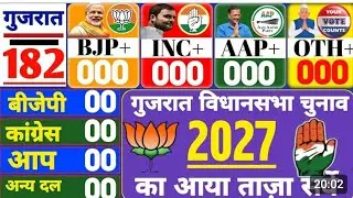 Gujrat Assembly Election 2027 Opinion Poll | Gujarat Assembly Election | BJP Vs Congress, Narendr...