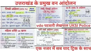 उत्तराखंड के प्रमुख वन आंदोलन/ Vdo vpdo patwari Lekhpal clerk police forest Gaurd uksssc UKPSC Exam 