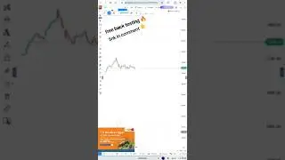 free back testing #shortvideo #trading #bestgoldforexsignals #hindi