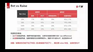 【精品课18】river raise bluff value