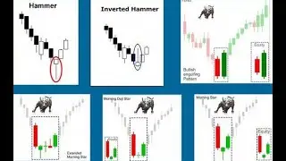 CARA ENTRY BUY SAHAM dengan CANDLESTICK BULLISH REVERSAL