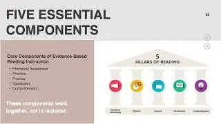 Evidence Based Reading Instruction