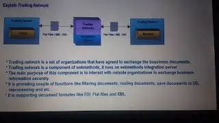What is Trading Network in webMethods