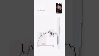 Simple -2 step trading strategies 🤯 📈