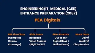 How to Access PEA Digital Platform || Tutorial ||