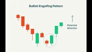 Bullish Candlestick Patterns : Hammer, Bullish Engulfing, Bullish Harami Candlestick Patterns