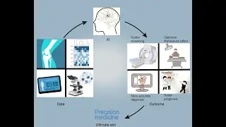 Personalized Medicine: Redefining Cancer Treatment Data Science Machine Learning Project