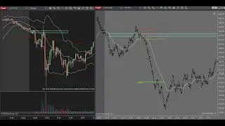 OPERATIVA EN VIVO - SP&500 - CUENTA FONDEADA 50K