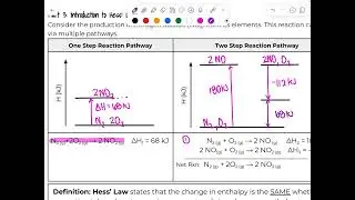 Hess' Law