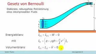 Systemphysik AV11: offene Systeme