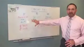 What Type of Obesity Are You?