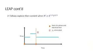 EC'23: Temporal Fairness in Learning and Earning: Price Protection Guarantee and Phase Transitions