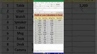 💰 Excel Profit or Loss Calculation in Excel | Business Formula Explained!