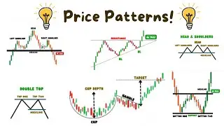 Price Patterns Breakouts, Fakeouts & Reversals Explained - Technical Analysis Masterclass EP 5