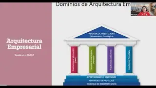 Arquitectura de datos en Power BI