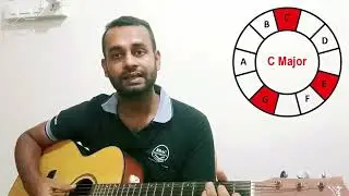 Azmir Easy Guitar 13 Chord Theory