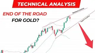 Updates on BITCOIN, Hang Seng Index | GOLD to turn BEARISH? Technical Analysis Outlook - 22 Mar 2025