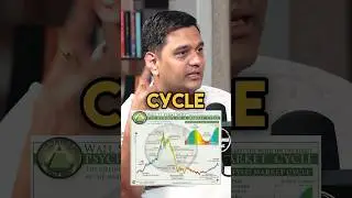 Time To Learn Options ⏳| Option Buyer | #shorts | Investographer