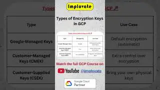 Types of Encryption Keys 🔑 | Google Cloud KMS Explained | GCP #implovate #gcp #googlecloud